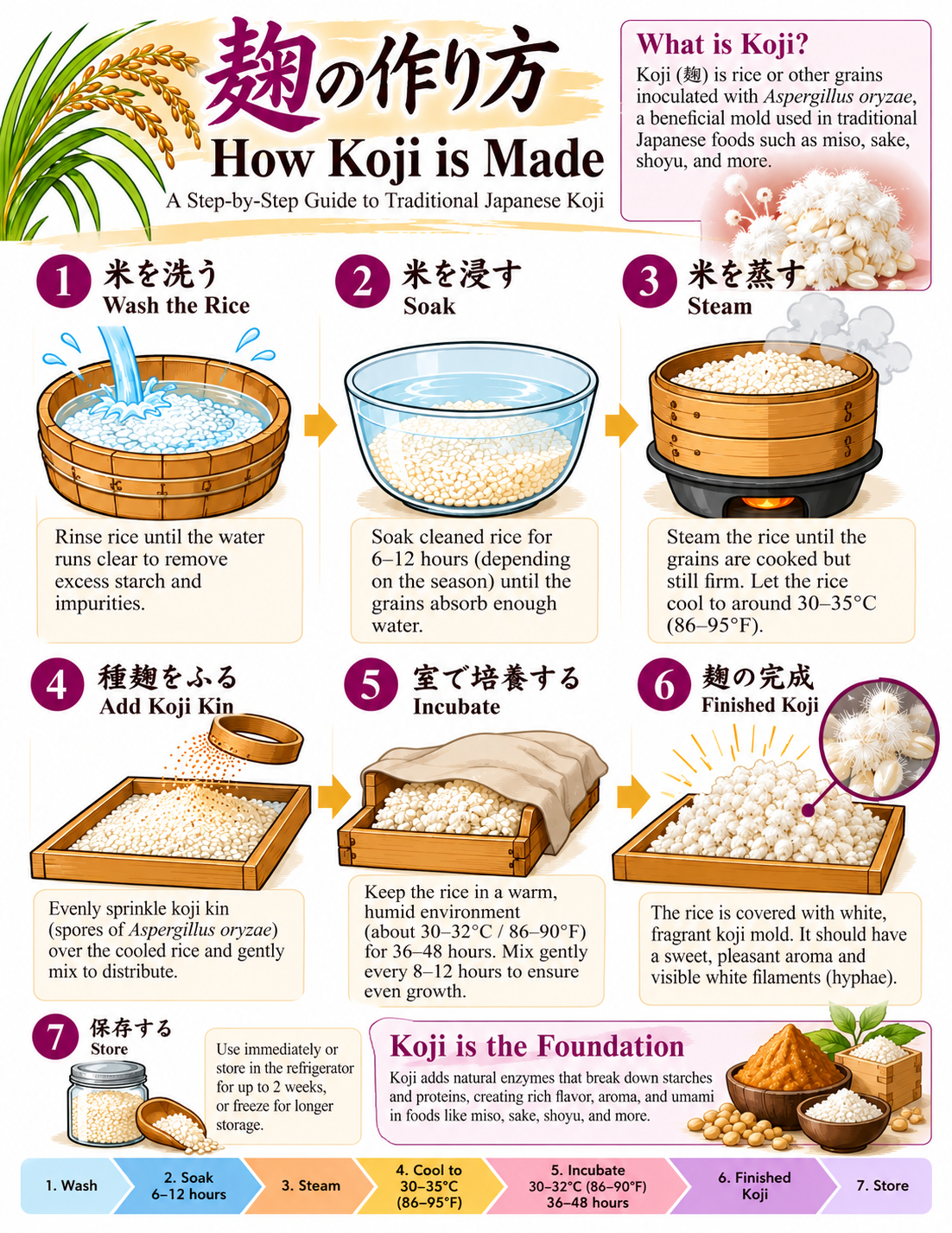What is Koji image