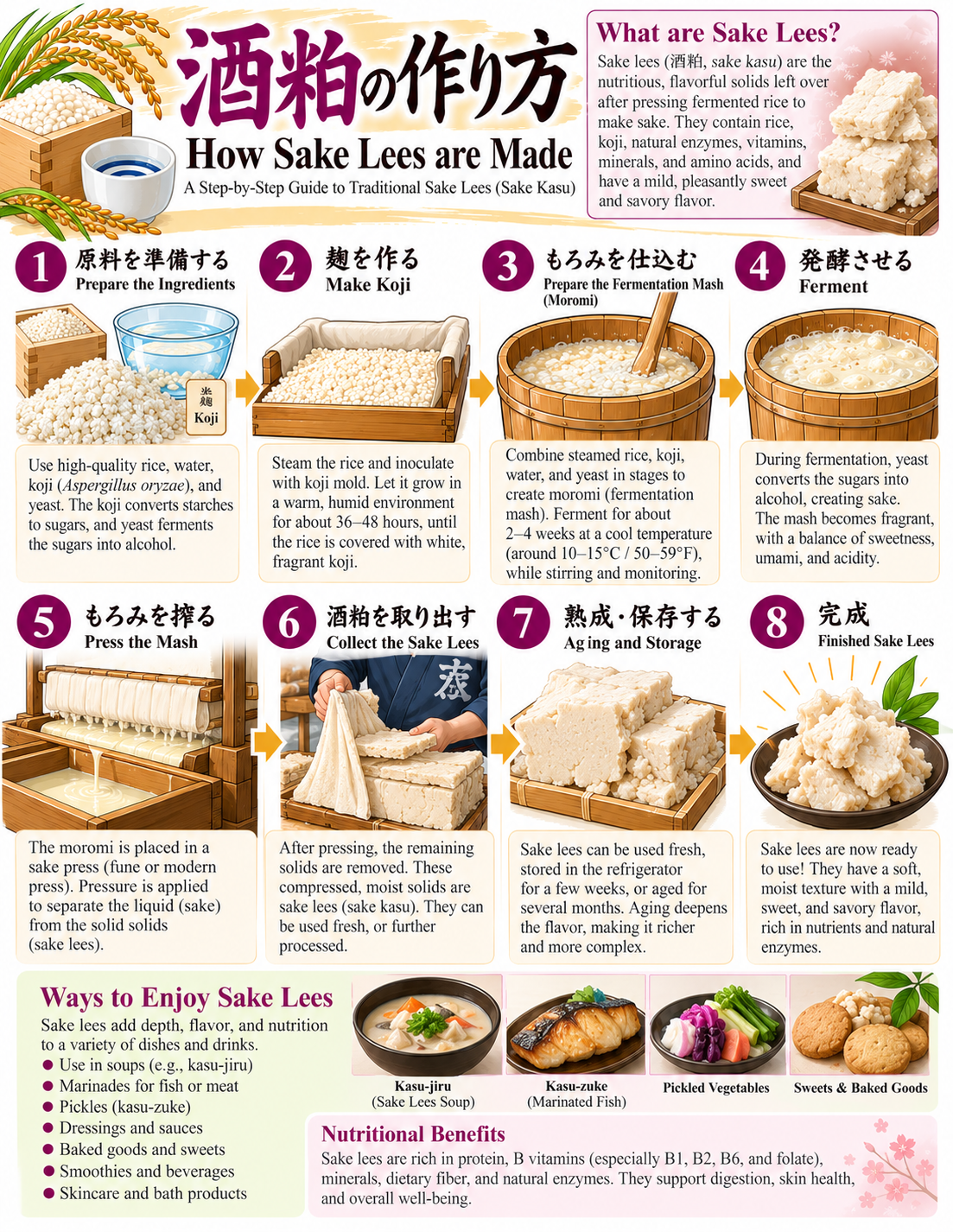 What is Sake Lees image